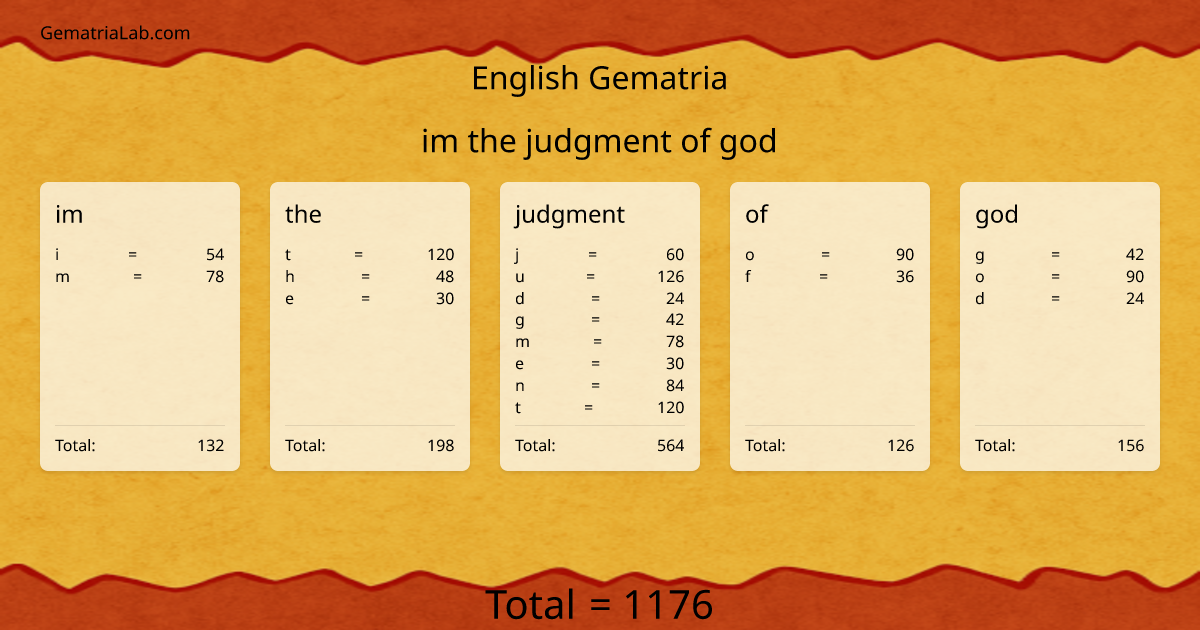im the judgment of god in english Gematria